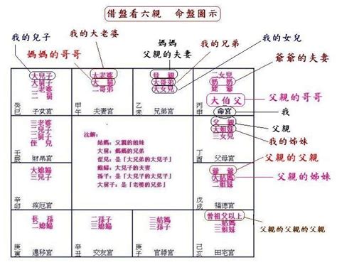 疾厄 紫微|紫微斗数自学笔记：紫微星在疾厄宫